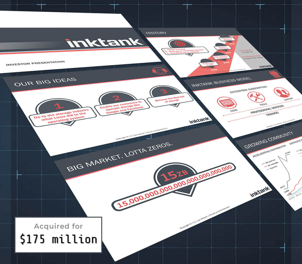 Investor materials produced by Pitch Deck Writer LLC